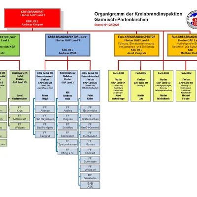 kreisbrandinspektion_organigramm_2025-02-01.jpg
